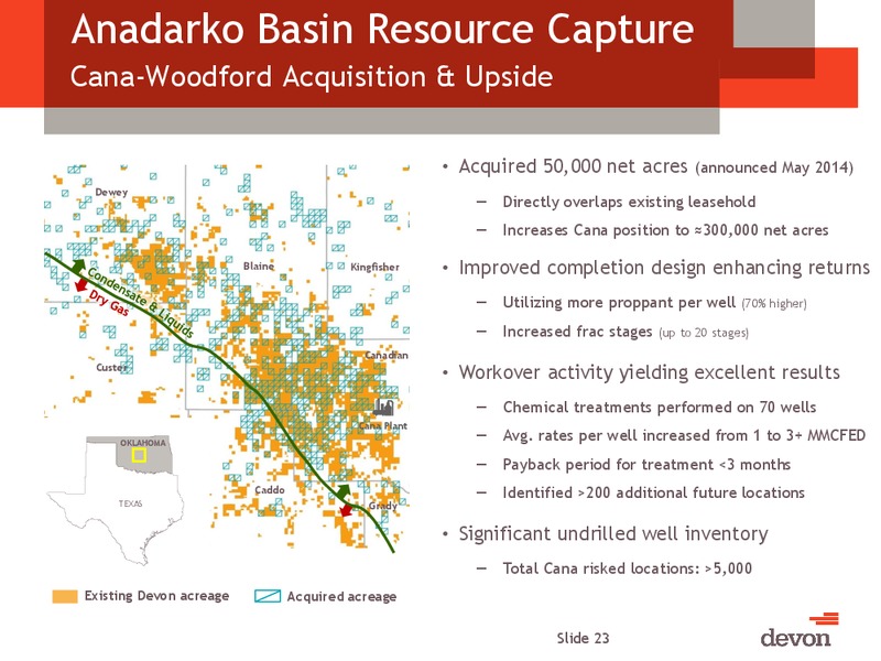 CITI GLOBAL ENERGY AND UTILITIES CONFERENCE – Devon Energy Corp – slide 22