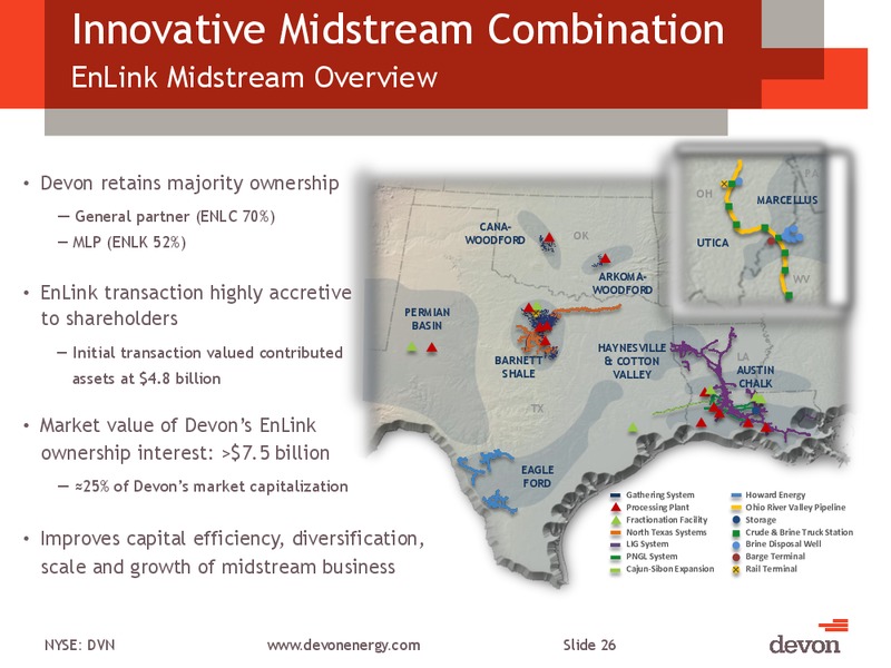 CITI GLOBAL ENERGY AND UTILITIES CONFERENCE – Devon Energy Corp – slide 25