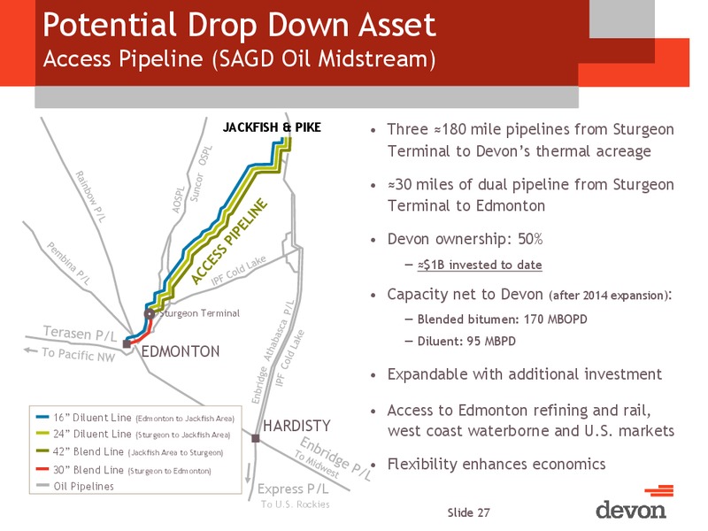 CITI GLOBAL ENERGY AND UTILITIES CONFERENCE – Devon Energy Corp – slide 26