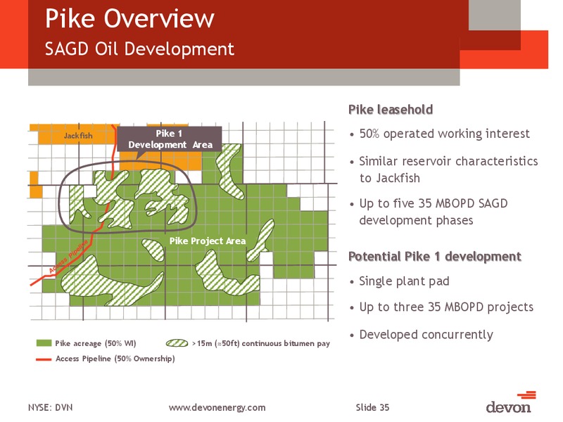 CITI GLOBAL ENERGY AND UTILITIES CONFERENCE – Devon Energy Corp – slide 34