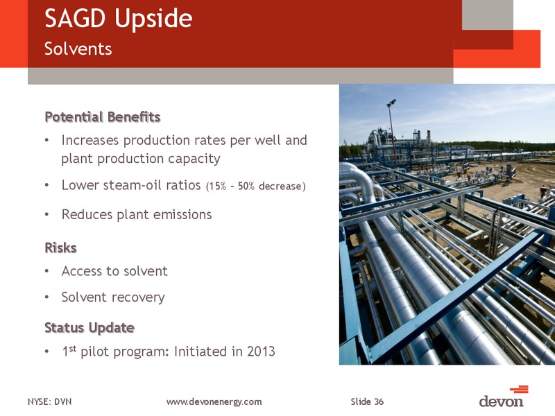 CITI GLOBAL ENERGY AND UTILITIES CONFERENCE – Devon Energy Corp – slide 35