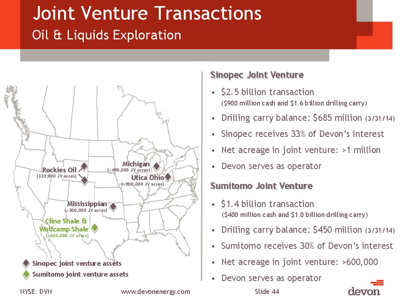 CITI GLOBAL ENERGY AND UTILITIES CONFERENCE – Devon Energy Corp – slide 43