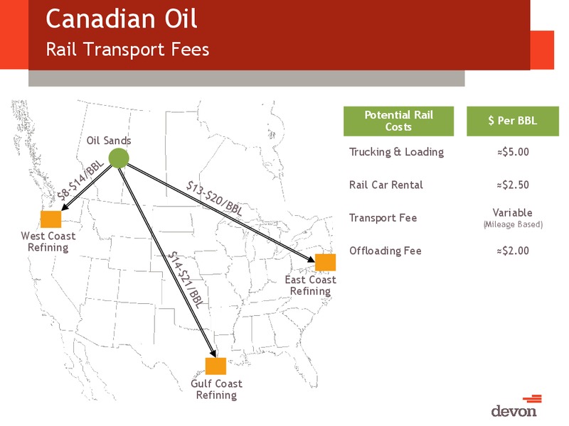 CITI GLOBAL ENERGY AND UTILITIES CONFERENCE – Devon Energy Corp – slide 49