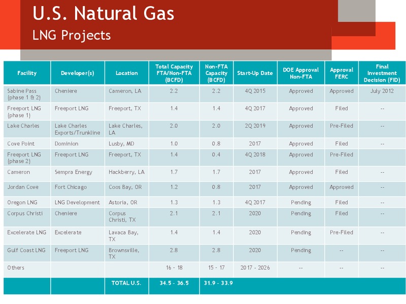 CITI GLOBAL ENERGY AND UTILITIES CONFERENCE – Devon Energy Corp – slide 54