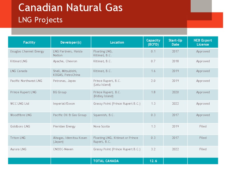CITI GLOBAL ENERGY AND UTILITIES CONFERENCE – Devon Energy Corp – slide 55