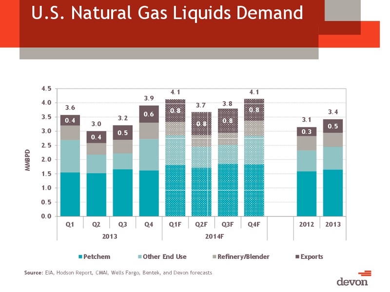 CITI GLOBAL ENERGY AND UTILITIES CONFERENCE – Devon Energy Corp – slide 57