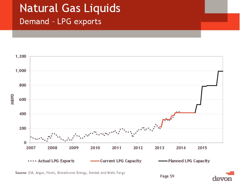 CITI GLOBAL ENERGY AND UTILITIES CONFERENCE – Devon Energy Corp – slide 58