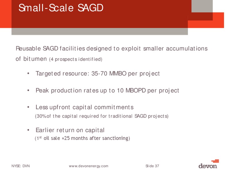 Citi Global Energy and Utilities Conference – Devon Energy Corp – slide 36