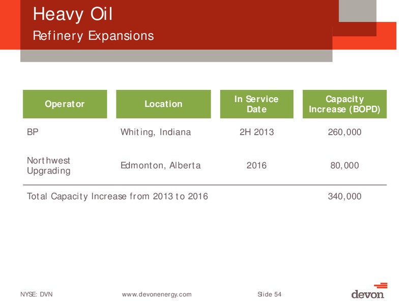 Citi Global Energy and Utilities Conference – Devon Energy Corp – slide 53