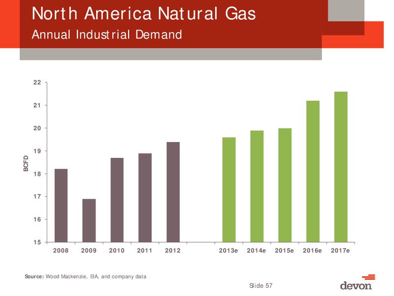Citi Global Energy and Utilities Conference – Devon Energy Corp – slide 56