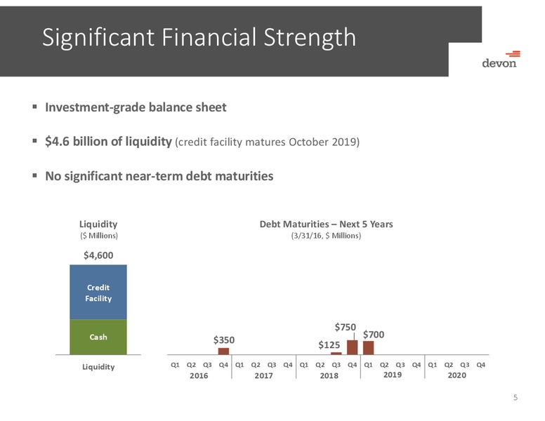 Barclays Americas Select Franchise Conference – Devon Energy Corp – slide 4