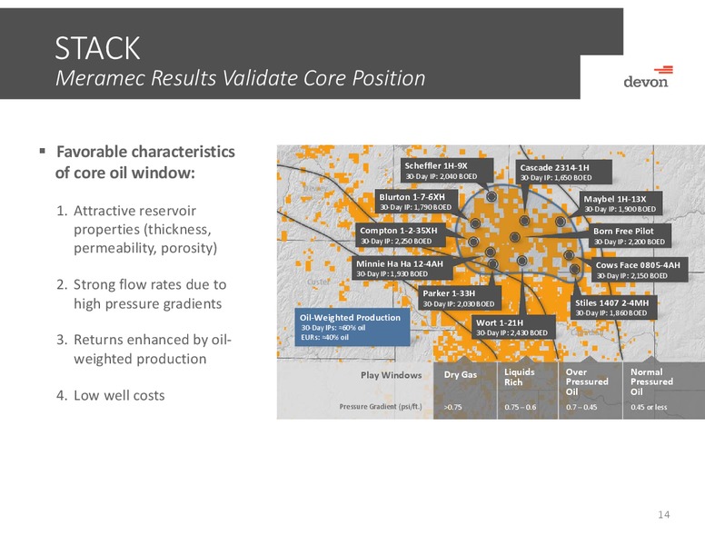Barclays Americas Select Franchise Conference – Devon Energy Corp – slide 13