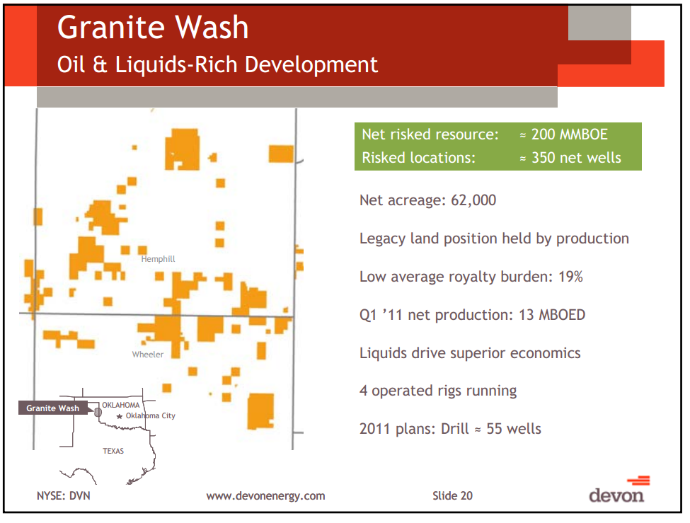 UBS Global Oil and Gas Conference – Devon Energy Corp – slide 19