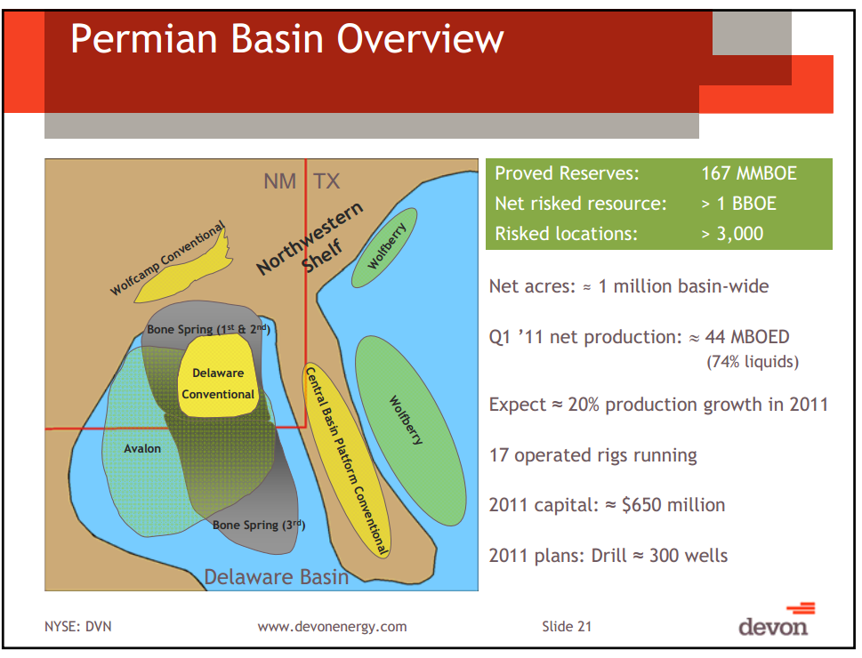 UBS Global Oil and Gas Conference – Devon Energy Corp – slide 20