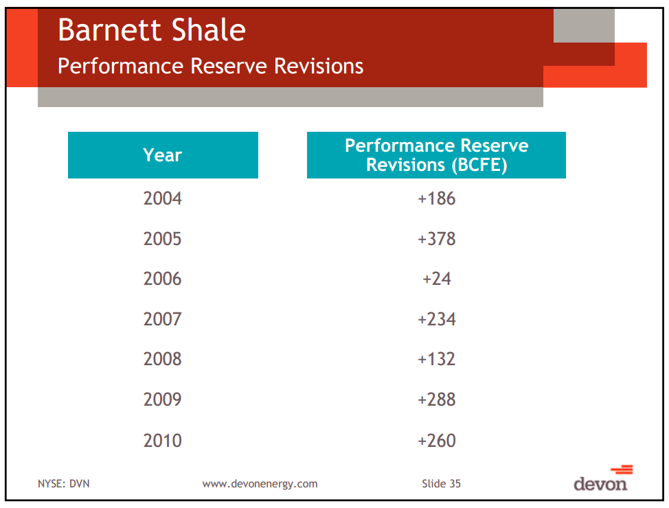 UBS Global Oil and Gas Conference – Devon Energy Corp – slide 32