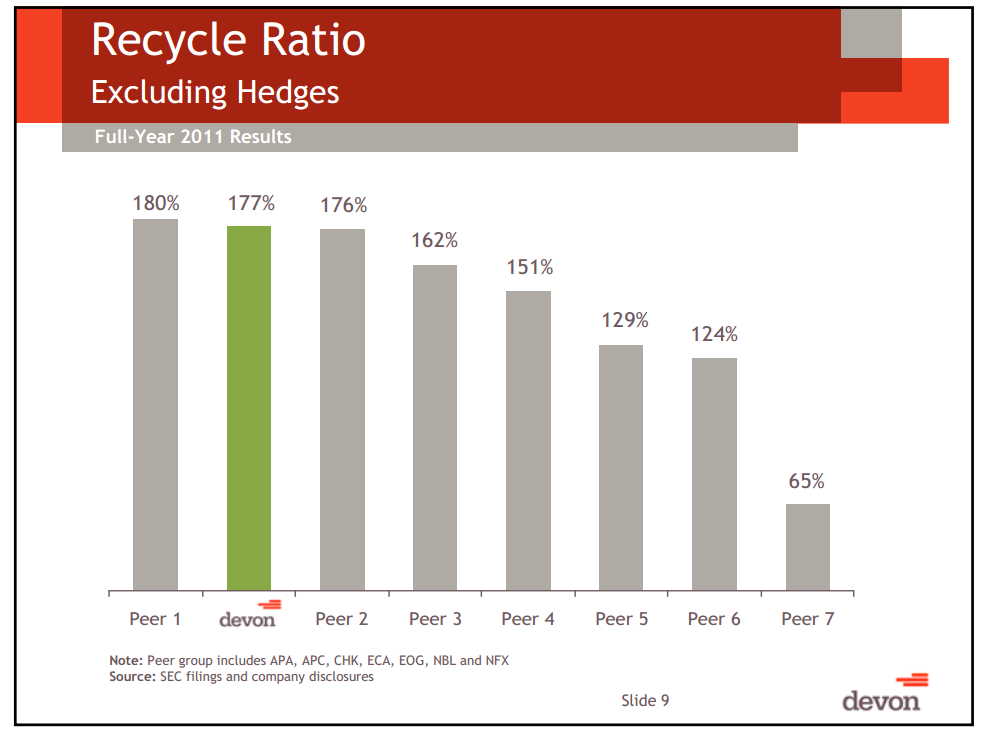 Citi Global Energy Conference – Devon Energy Corp – slide 8