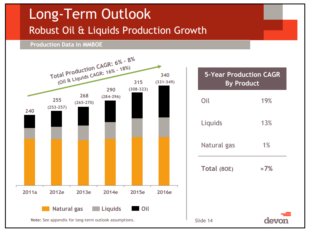Citi Global Energy Conference – Devon Energy Corp – slide 13