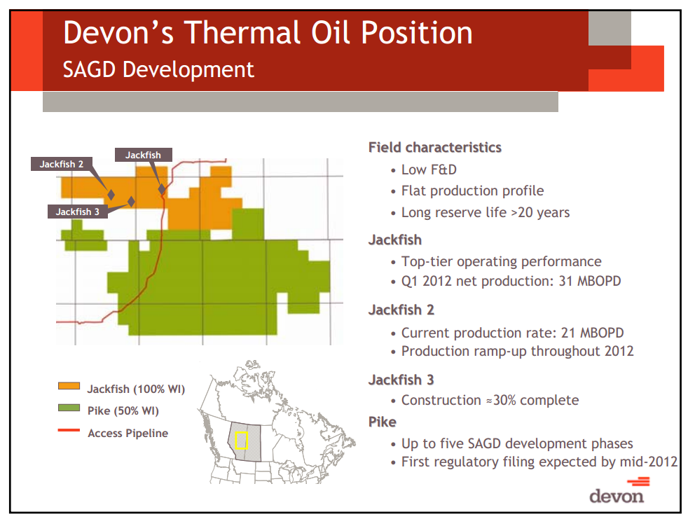 Citi Global Energy Conference – Devon Energy Corp – slide 17