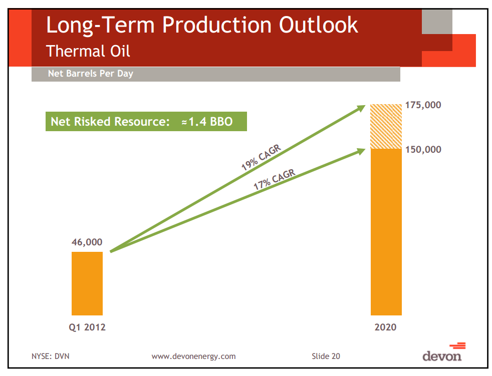 Citi Global Energy Conference – Devon Energy Corp – slide 19