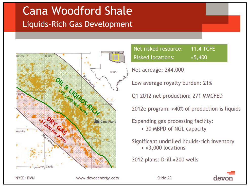 Citi Global Energy Conference – Devon Energy Corp – slide 22