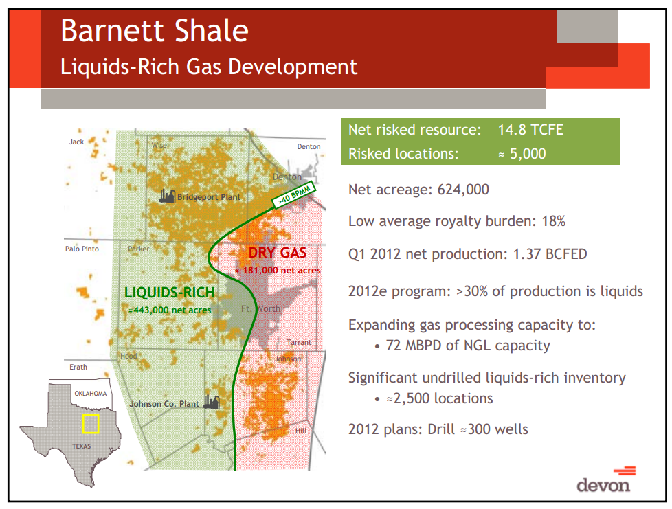 Citi Global Energy Conference – Devon Energy Corp – slide 23