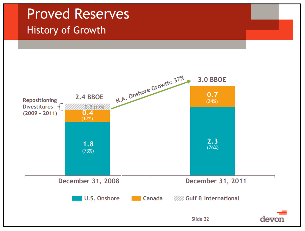 Citi Global Energy Conference – Devon Energy Corp – slide 29