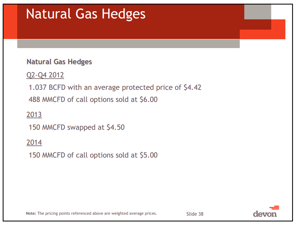 Citi Global Energy Conference – Devon Energy Corp – slide 35