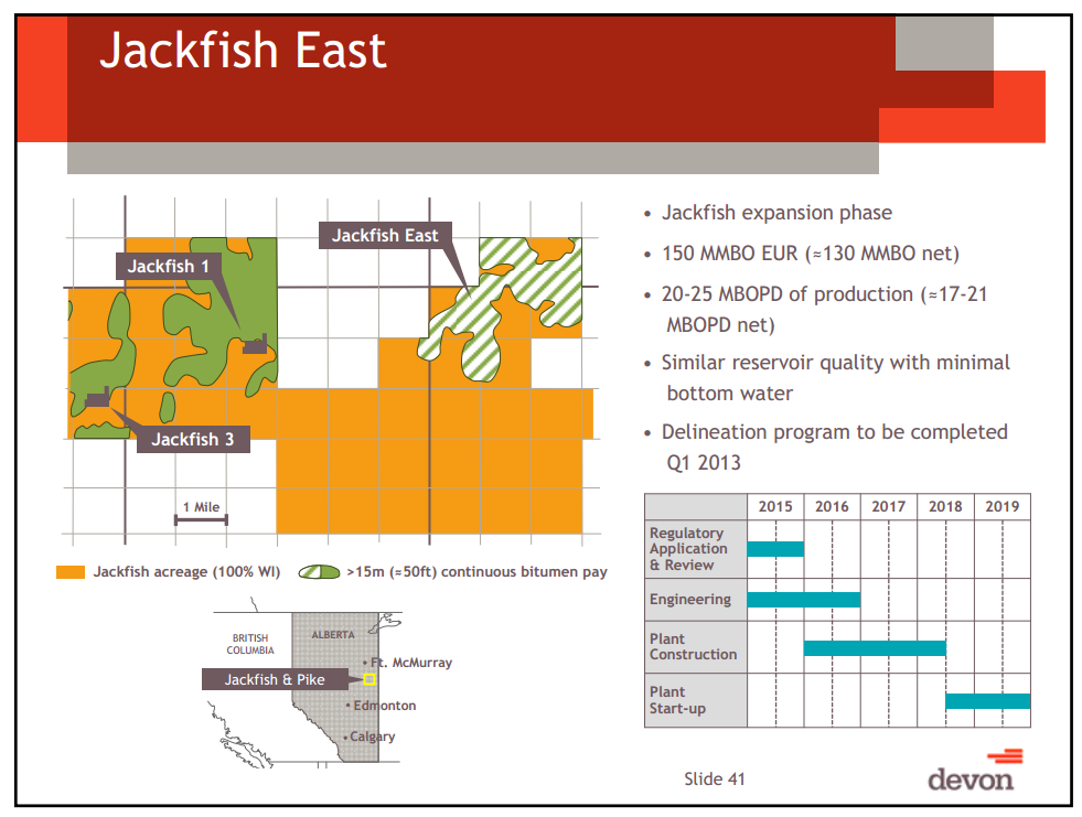 Citi Global Energy Conference – Devon Energy Corp – slide 38