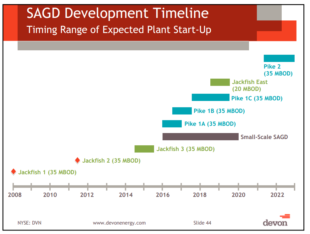 Citi Global Energy Conference – Devon Energy Corp – slide 41