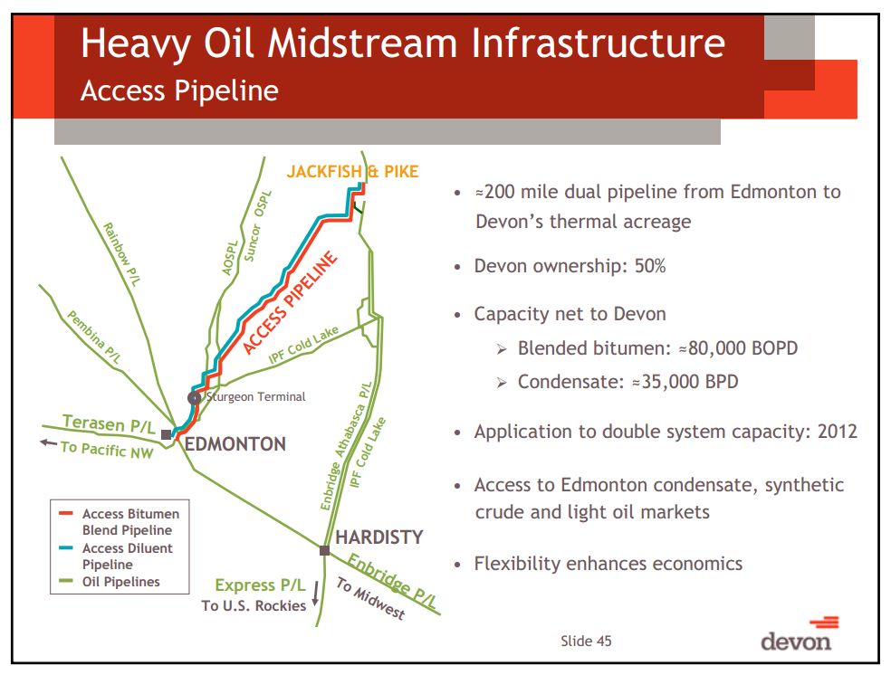 Citi Global Energy Conference – Devon Energy Corp – slide 42