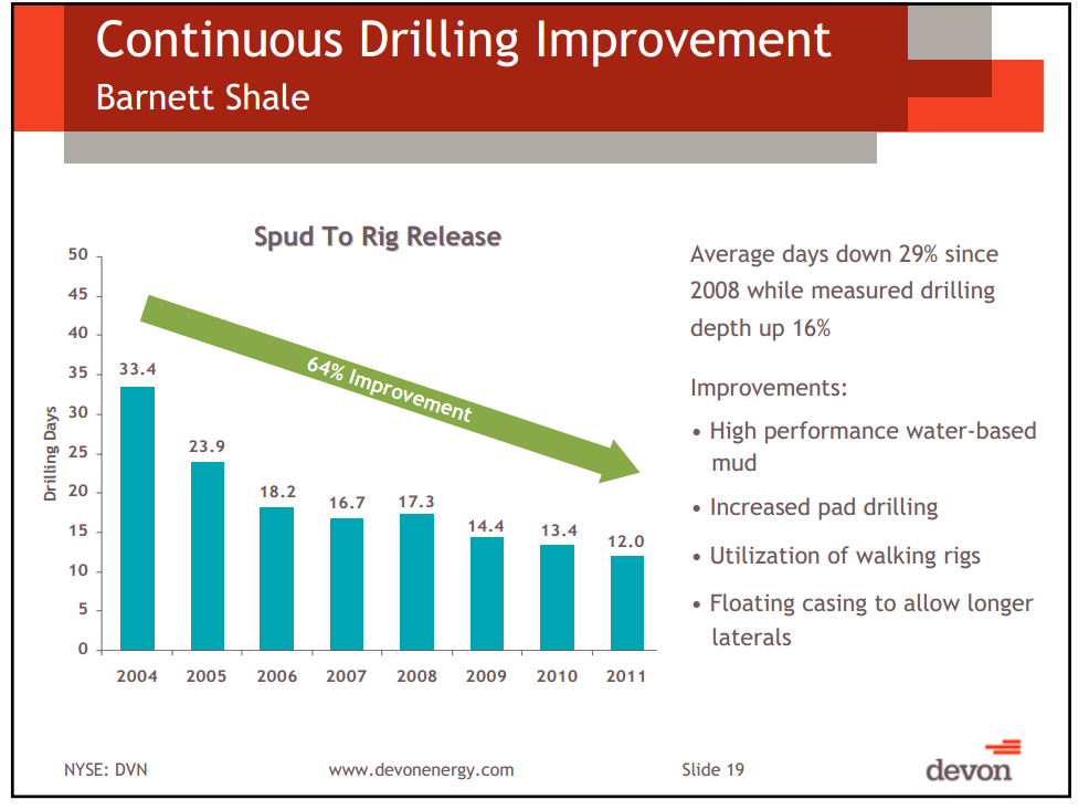 Capital and Operational Update Thermal Oil Sands School – Devon Energy Corp – slide 16