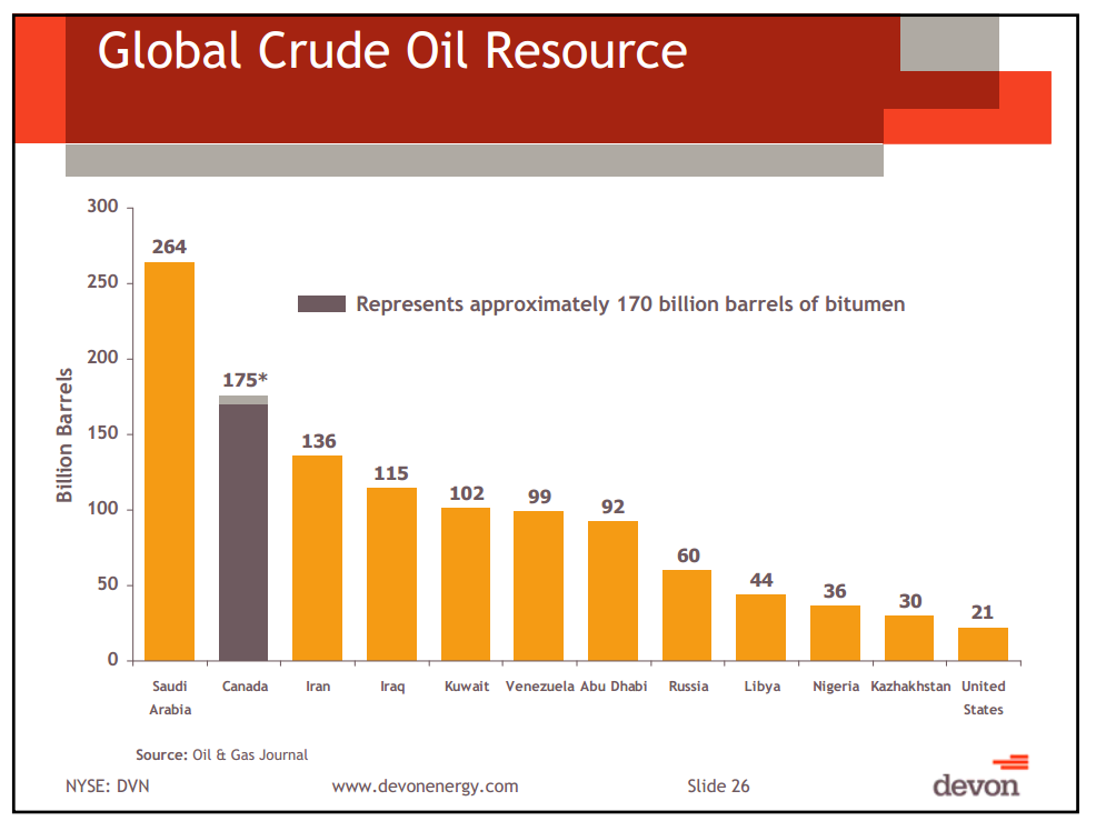 Capital and Operational Update Thermal Oil Sands School – Devon Energy Corp – slide 21