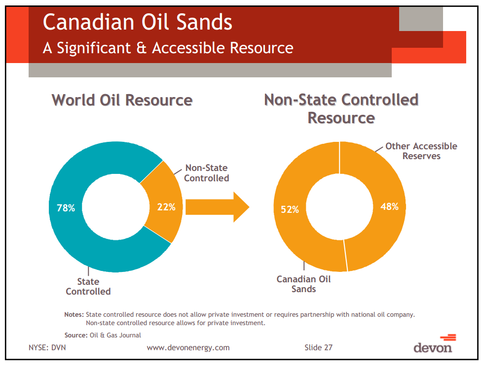 Capital and Operational Update Thermal Oil Sands School – Devon Energy Corp – slide 22