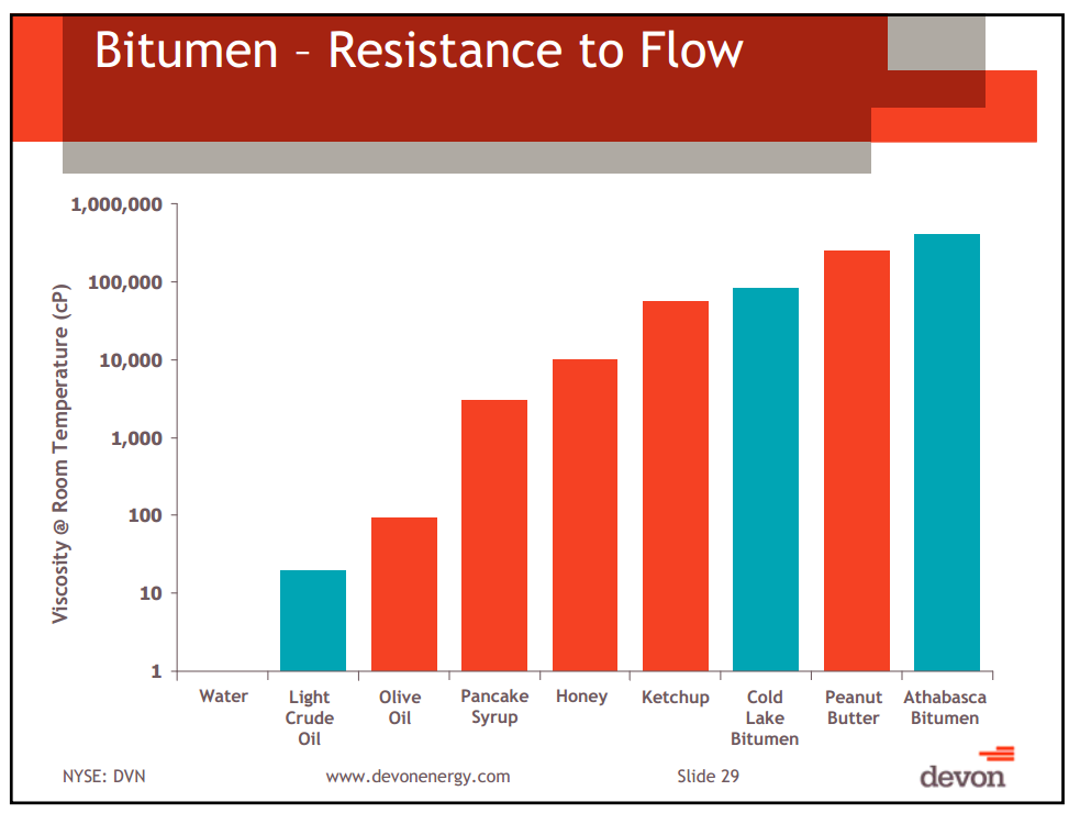 Capital and Operational Update Thermal Oil Sands School – Devon Energy Corp – slide 24