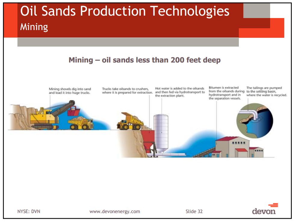 Capital and Operational Update Thermal Oil Sands School – Devon Energy Corp – slide 27