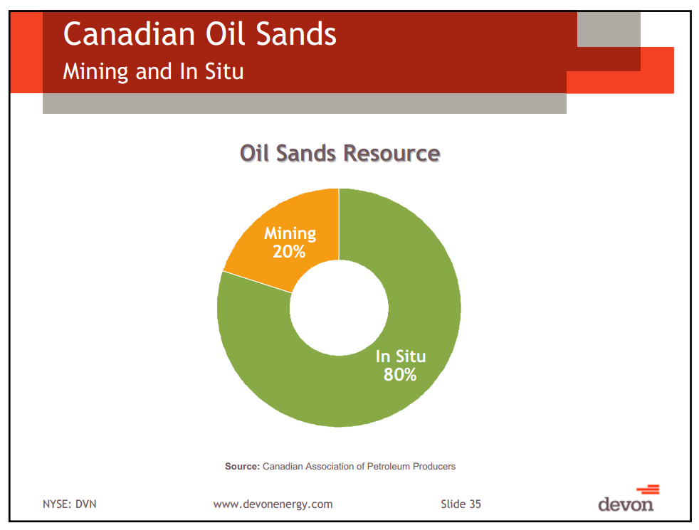 Capital and Operational Update Thermal Oil Sands School – Devon Energy Corp – slide 30