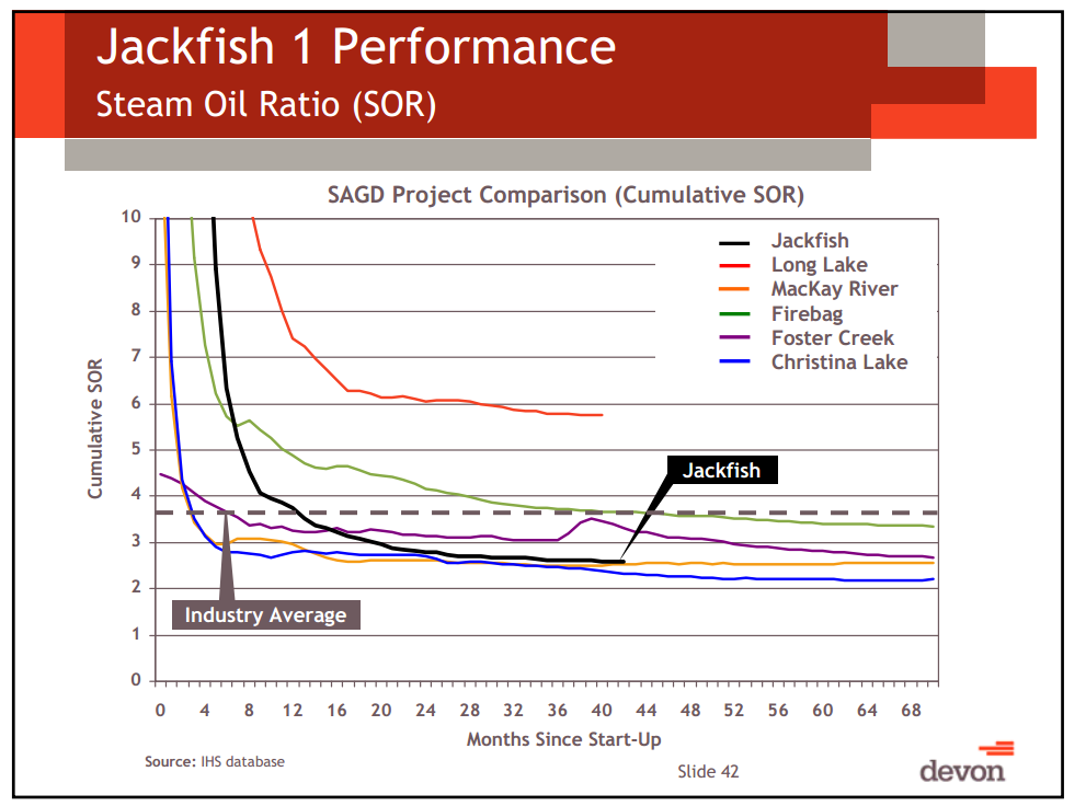 Capital and Operational Update Thermal Oil Sands School – Devon Energy Corp – slide 36