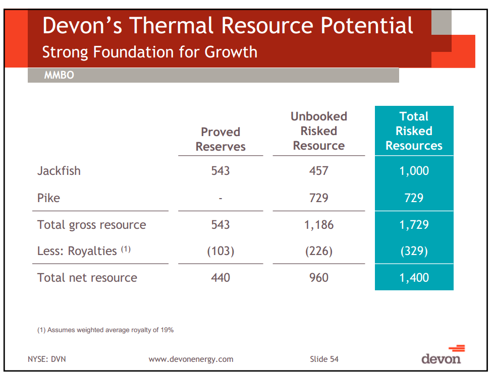 Capital and Operational Update Thermal Oil Sands School – Devon Energy Corp – slide 48