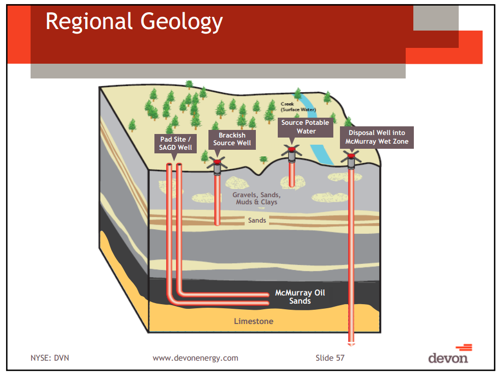 Capital and Operational Update Thermal Oil Sands School – Devon Energy Corp – slide 50