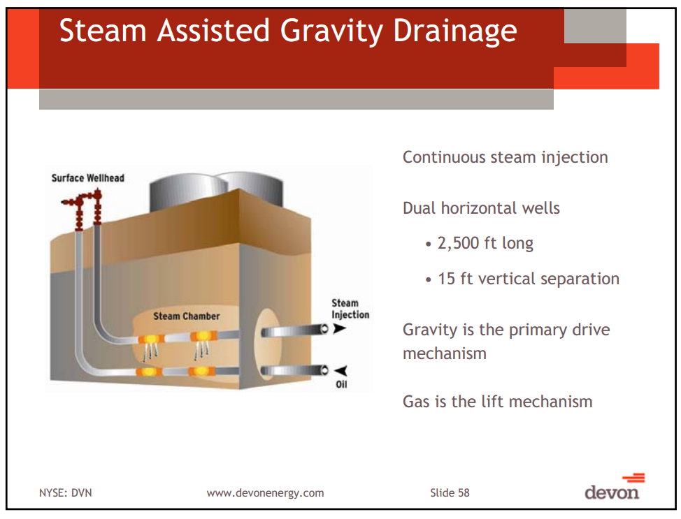 Capital and Operational Update Thermal Oil Sands School – Devon Energy Corp – slide 51