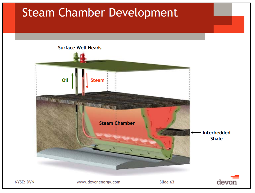 Capital and Operational Update Thermal Oil Sands School – Devon Energy Corp – slide 56