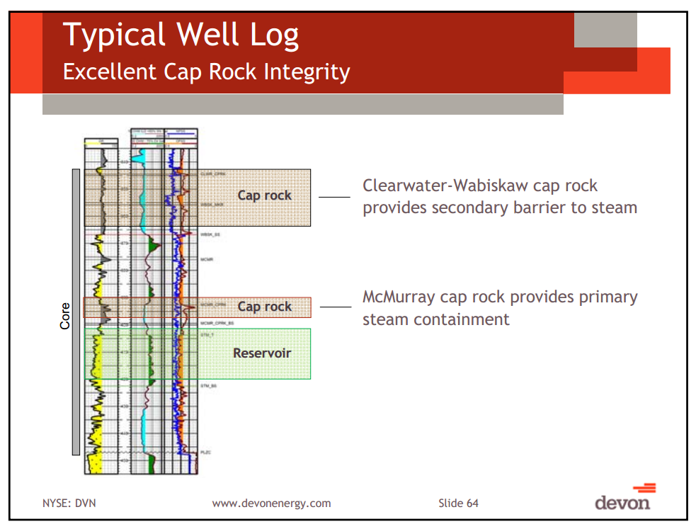 Capital and Operational Update Thermal Oil Sands School – Devon Energy Corp – slide 57