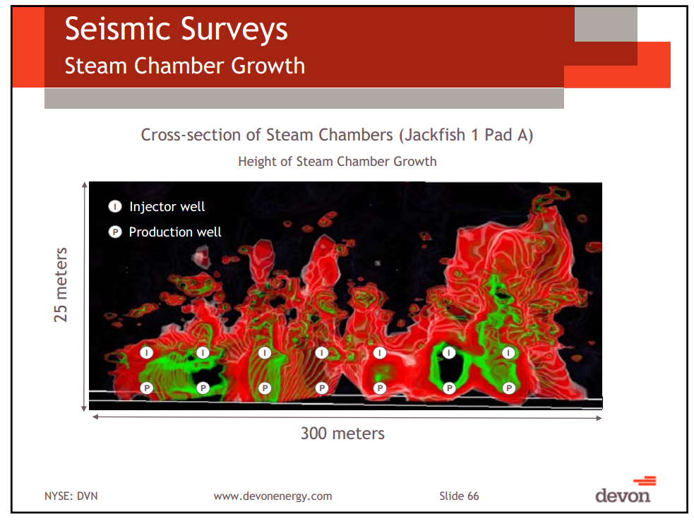 Capital and Operational Update Thermal Oil Sands School – Devon Energy Corp – slide 59