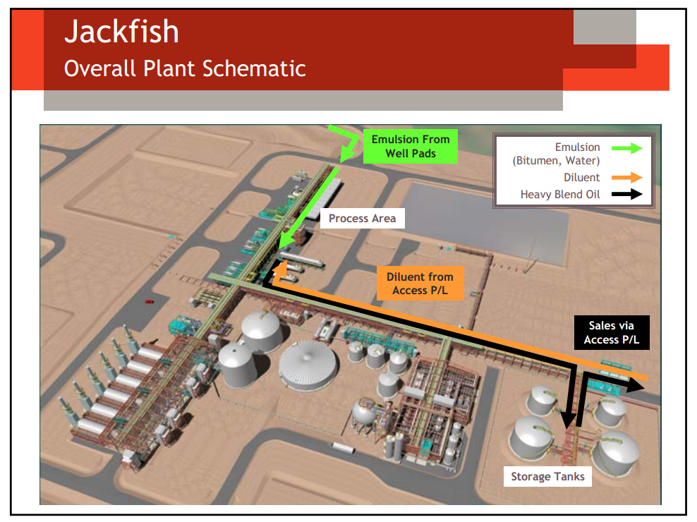 Capital and Operational Update Thermal Oil Sands School – Devon Energy Corp – slide 62