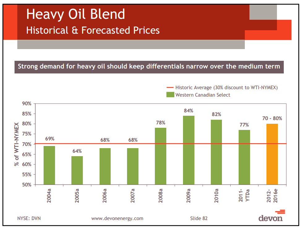 Capital and Operational Update Thermal Oil Sands School – Devon Energy Corp – slide 72