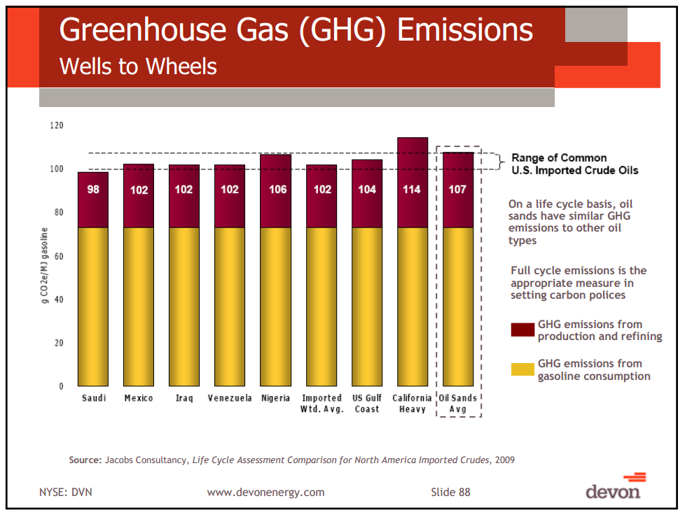 Capital and Operational Update Thermal Oil Sands School – Devon Energy Corp – slide 77