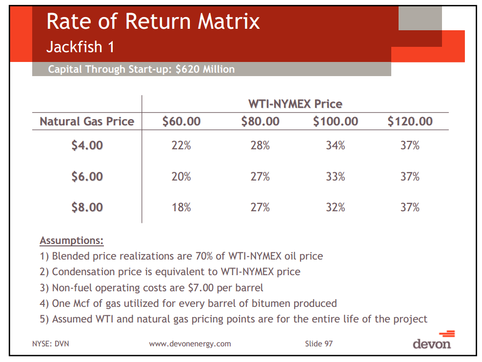 Capital and Operational Update Thermal Oil Sands School – Devon Energy Corp – slide 85