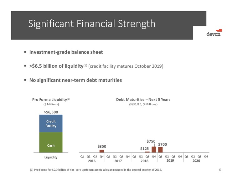 June 2016 Business Update – Devon Energy Corp – slide 5