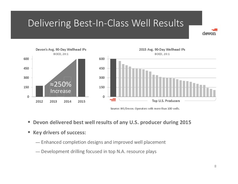 June 2016 Business Update – Devon Energy Corp – slide 7
