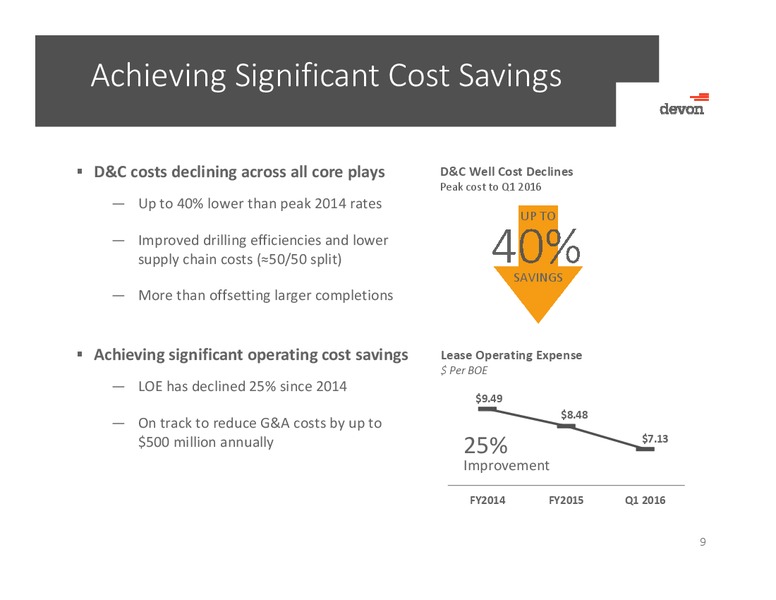 June 2016 Business Update – Devon Energy Corp – slide 8